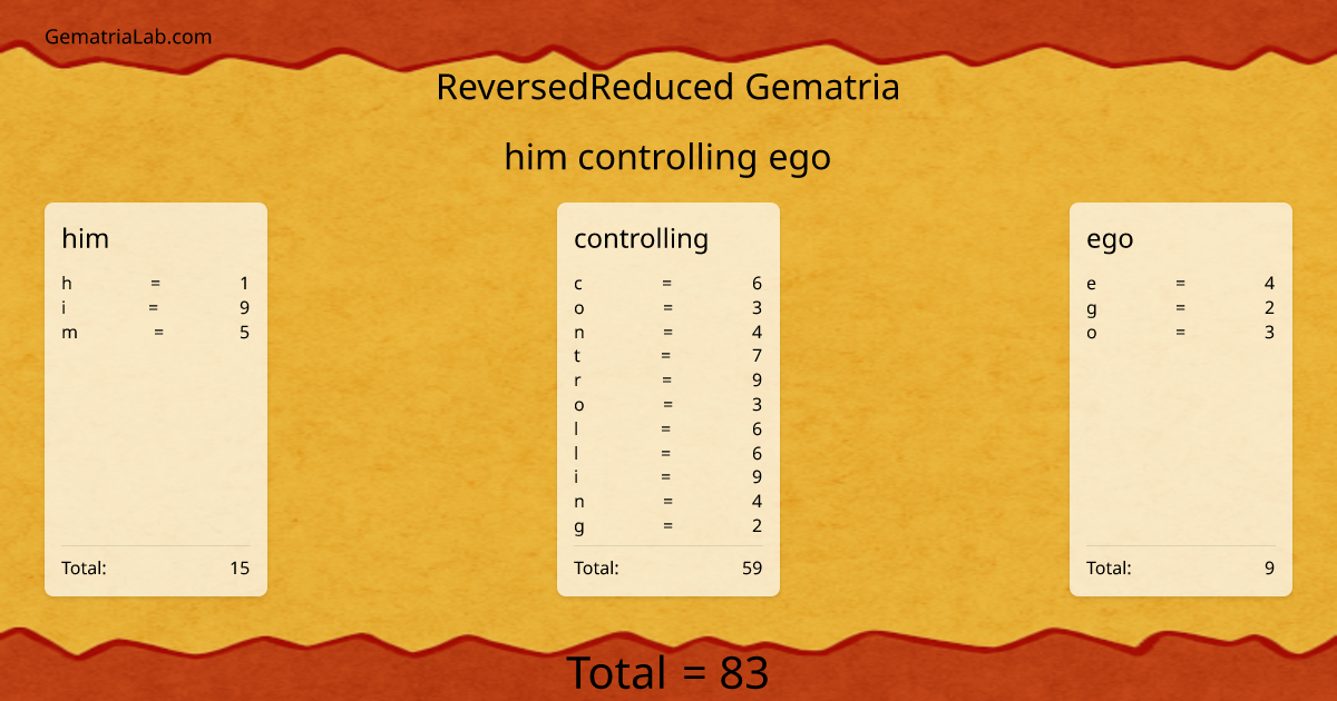 him controlling ego in reversedReduced Gematria